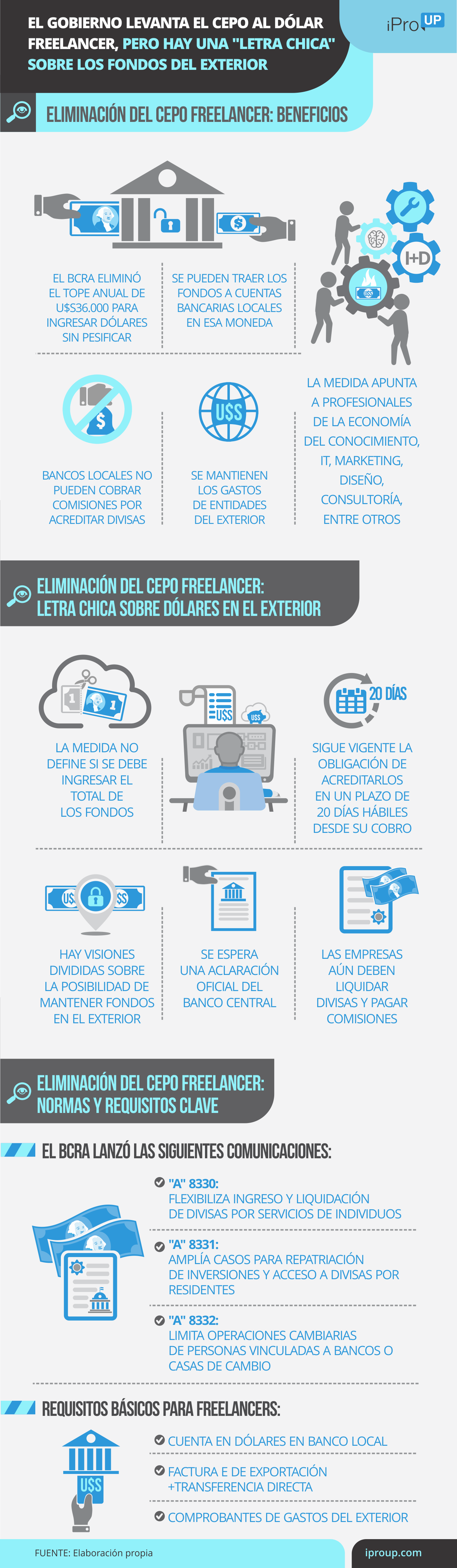 Las claves del cepo freelancer y la polémica por los fondos del exterior