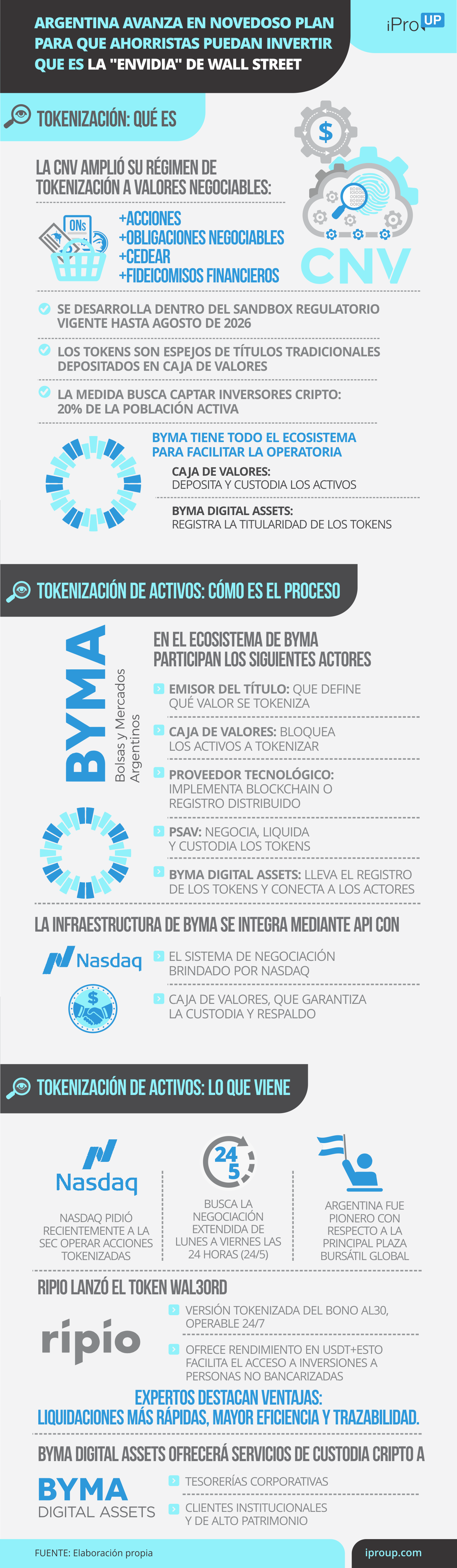 Cómo es la tokenización de activos en la Argentina