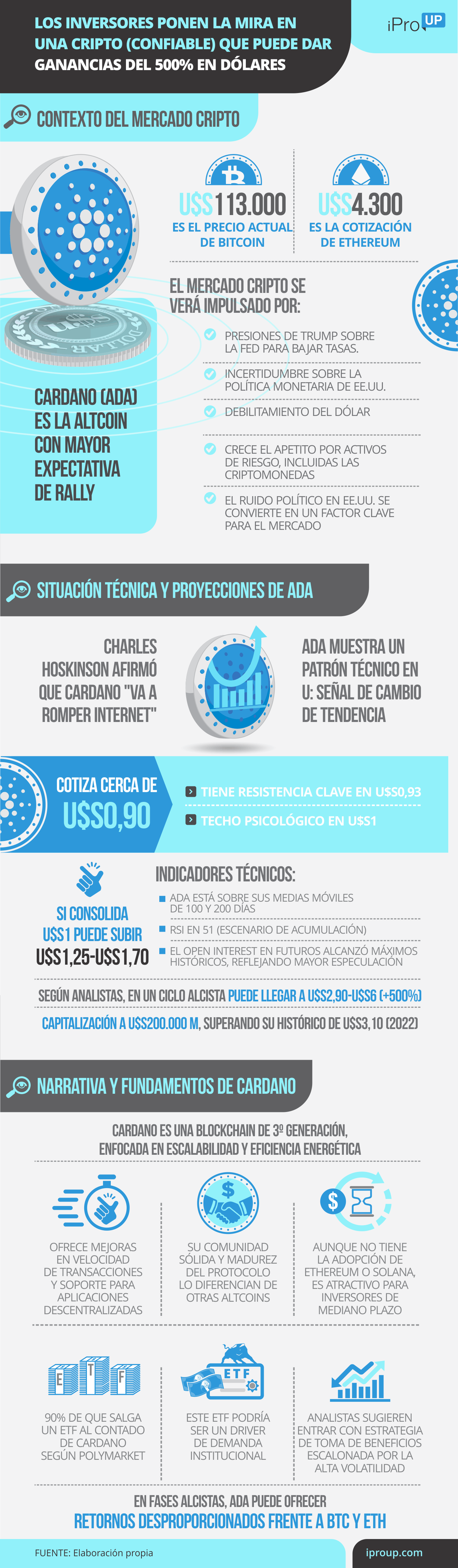 Claves del rally de Cardano