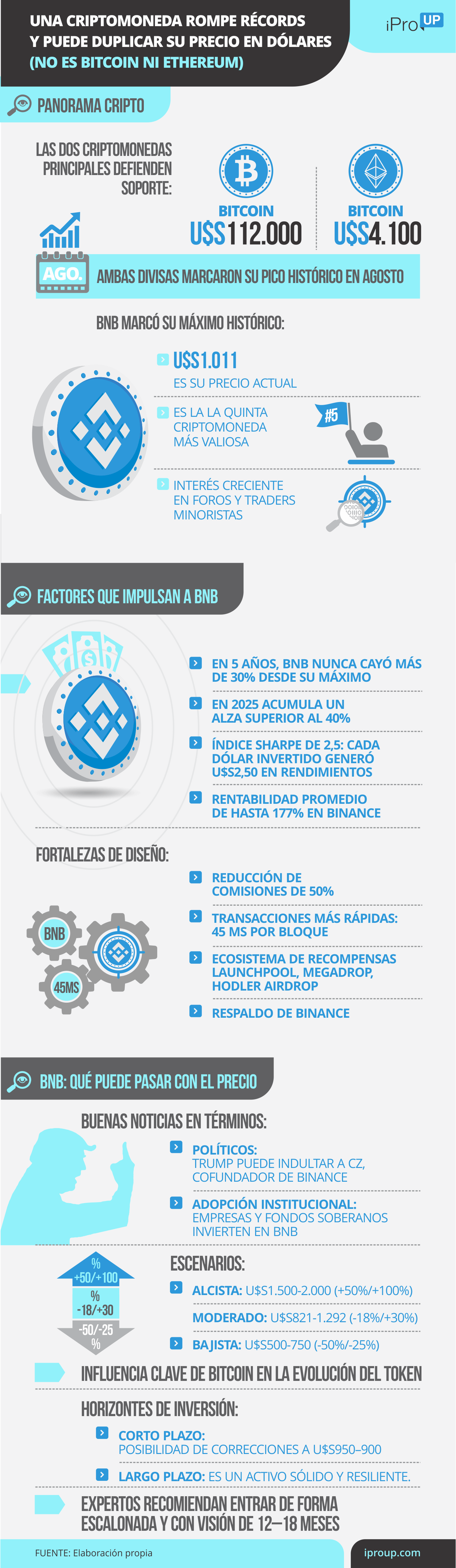 Las claves de BNB, la criptomoneda de Binance