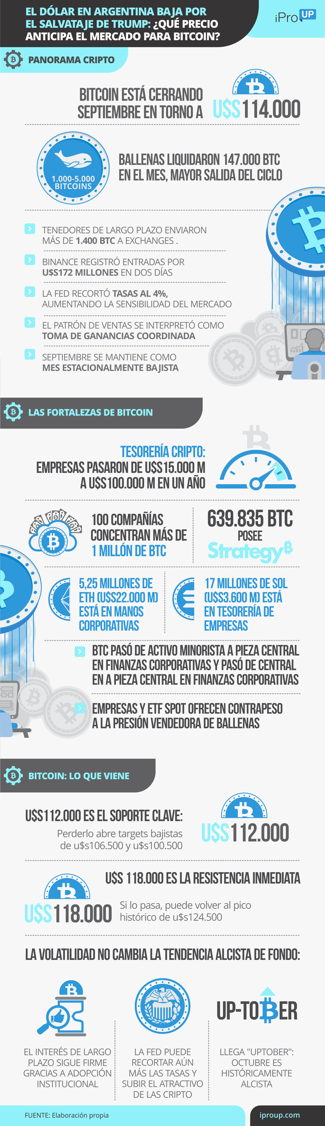 Las claves para Bitcoin en septiembre