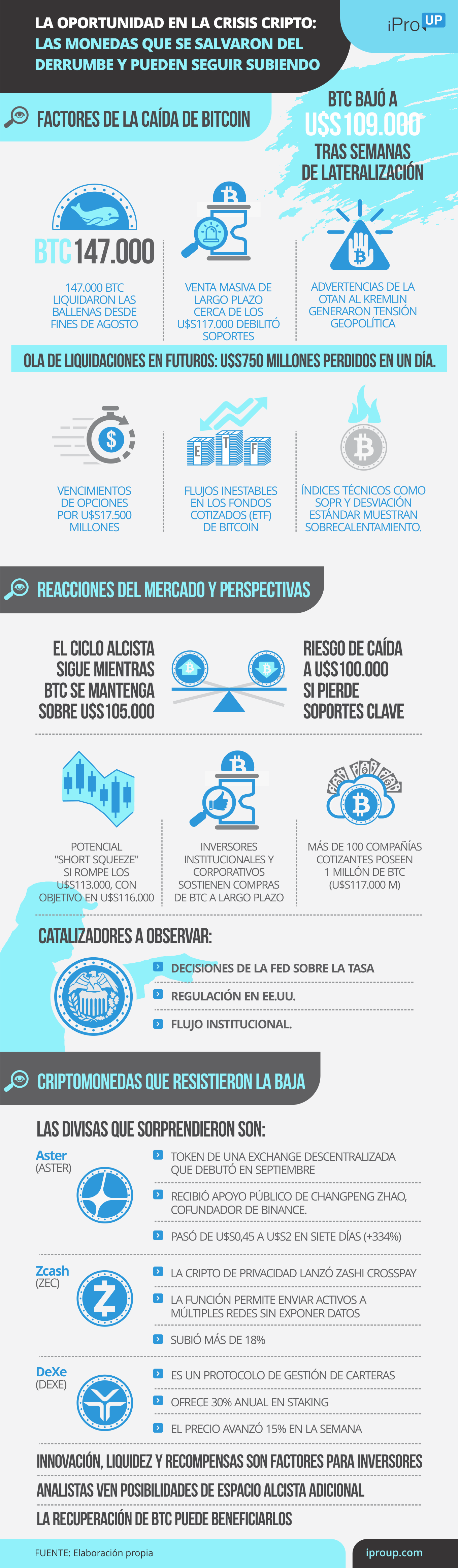 Las claves del momento cripto actual