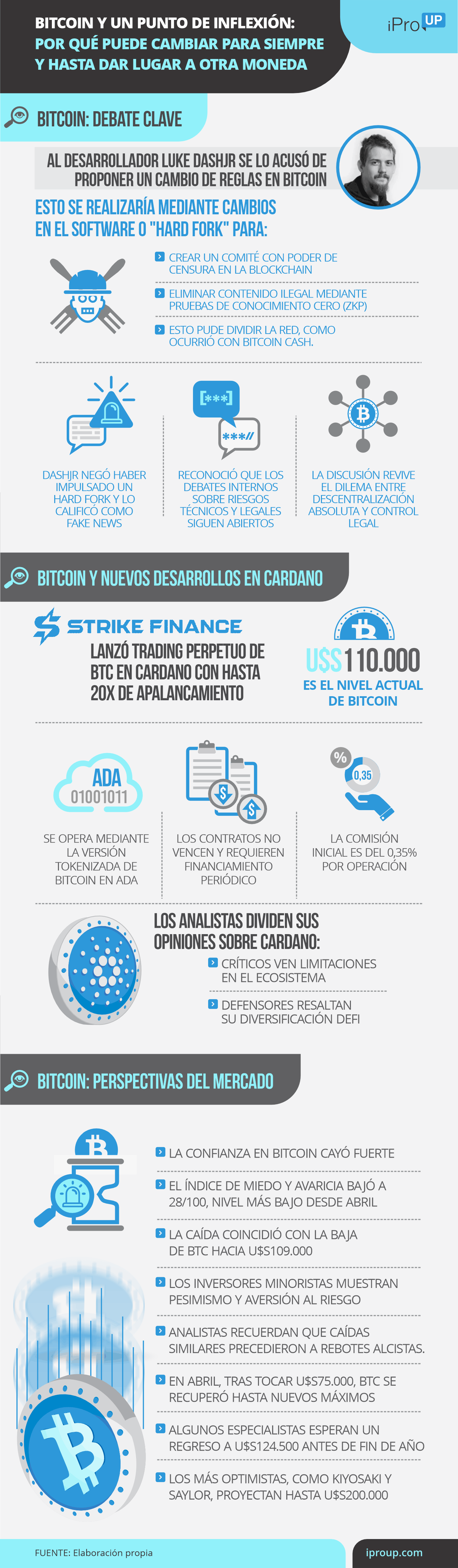 ¿Qué puede pasar si Bitcoin tiene un hard fork?