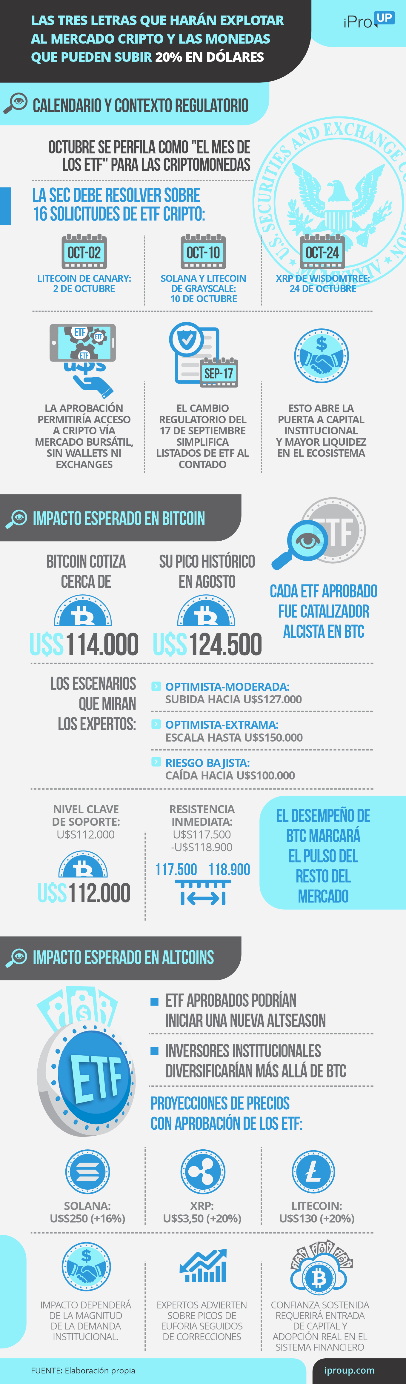 Las claves de octubre para las criptomonedas
