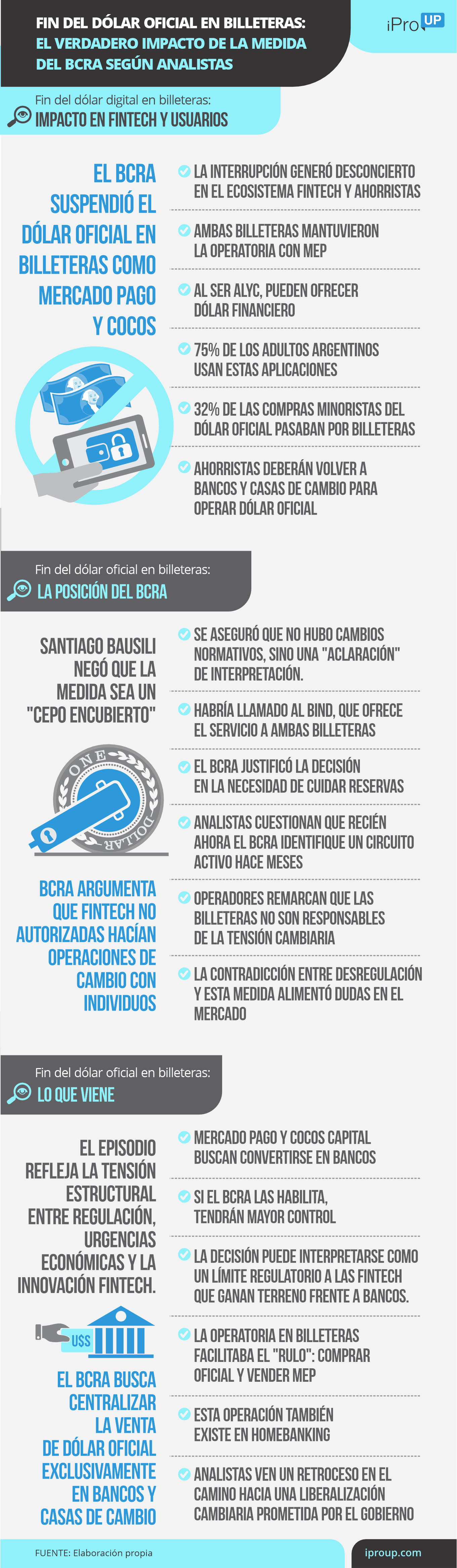 Las claves del fin del dólar oficial en billeteras