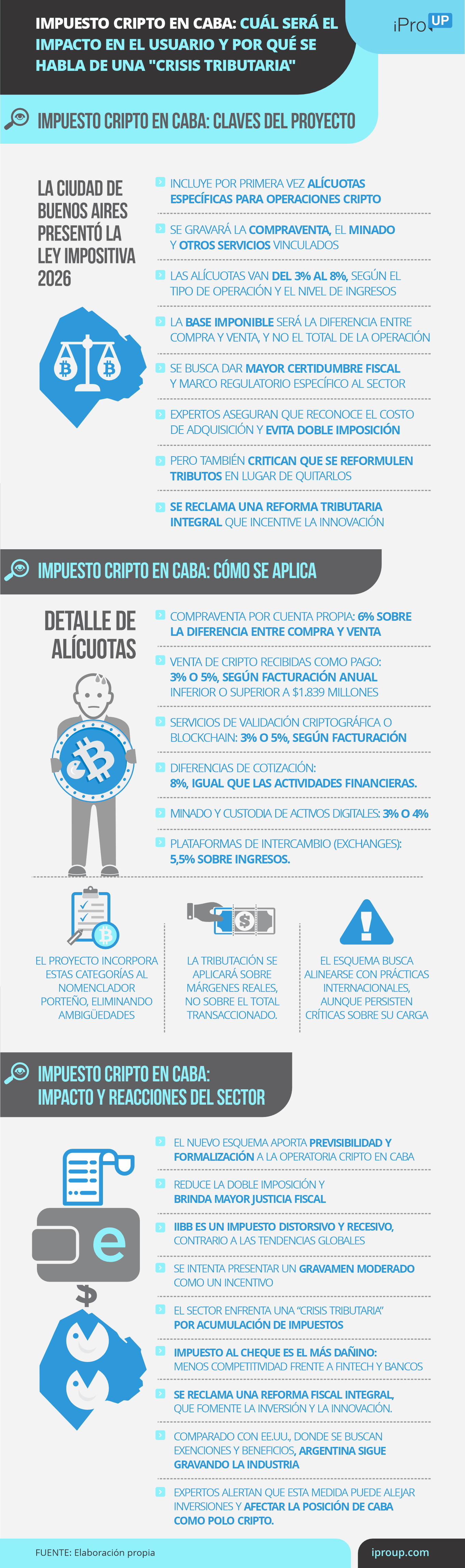 Las claves del nuevo Ingresos Brutos para criptomonedas en CABA
