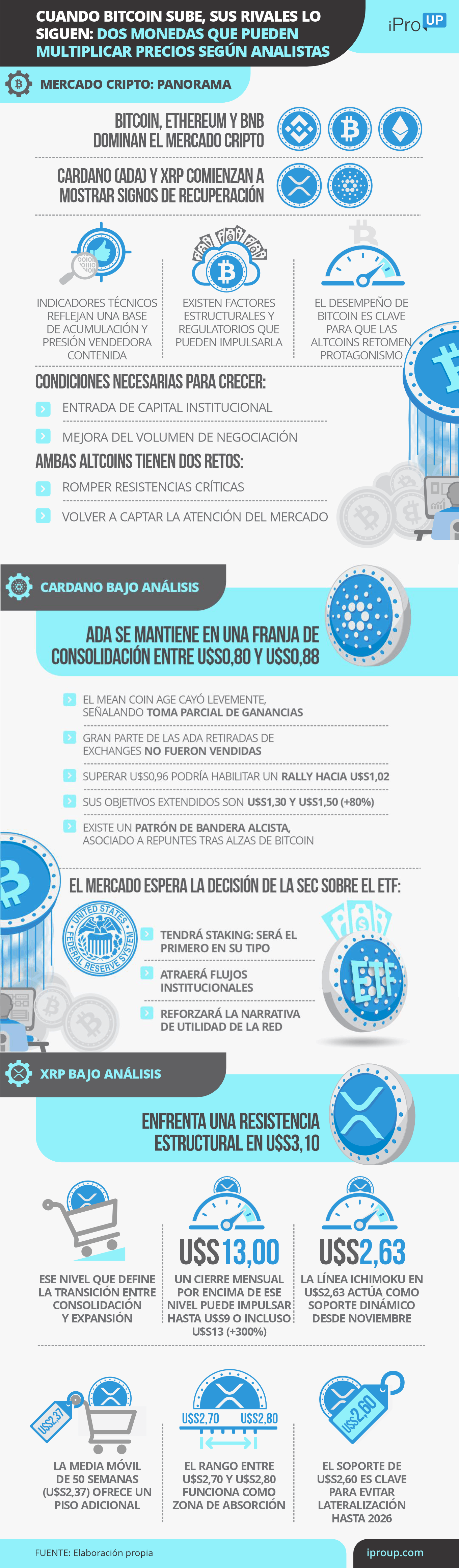Las claves de ADA y XRP
