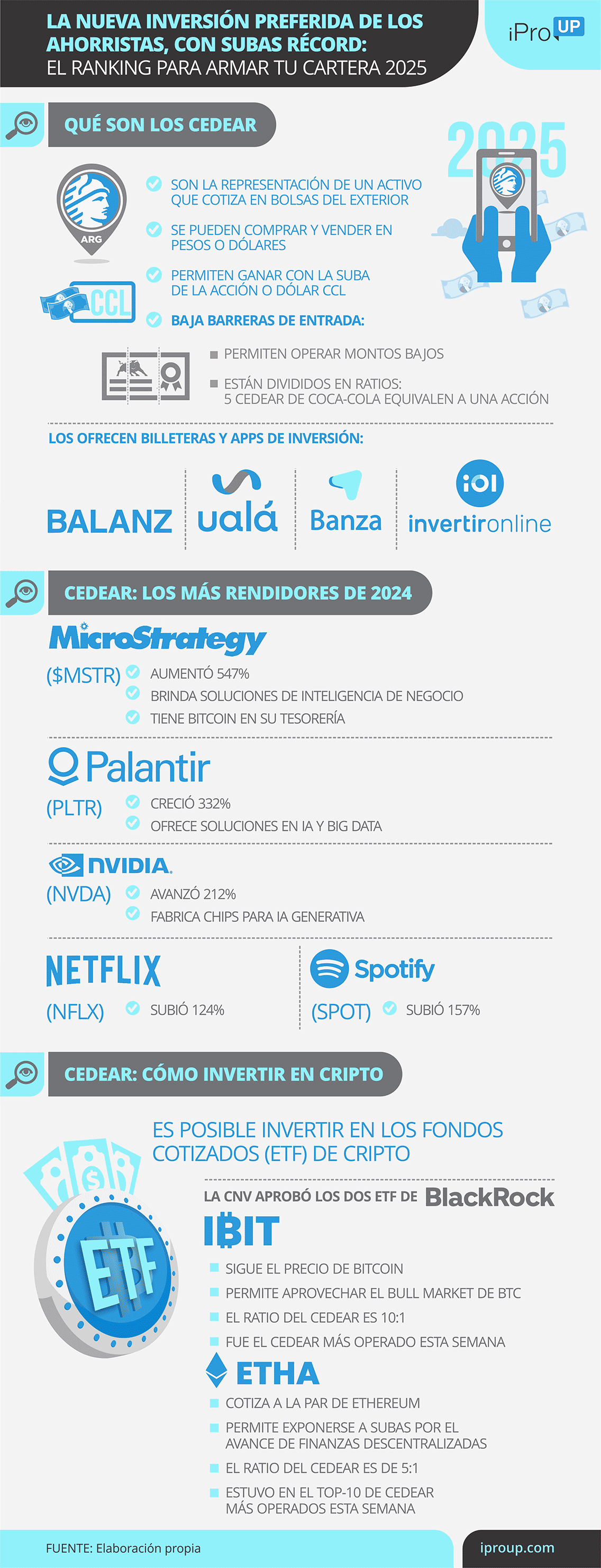 Los CEDEAR preferidos de los argentinos