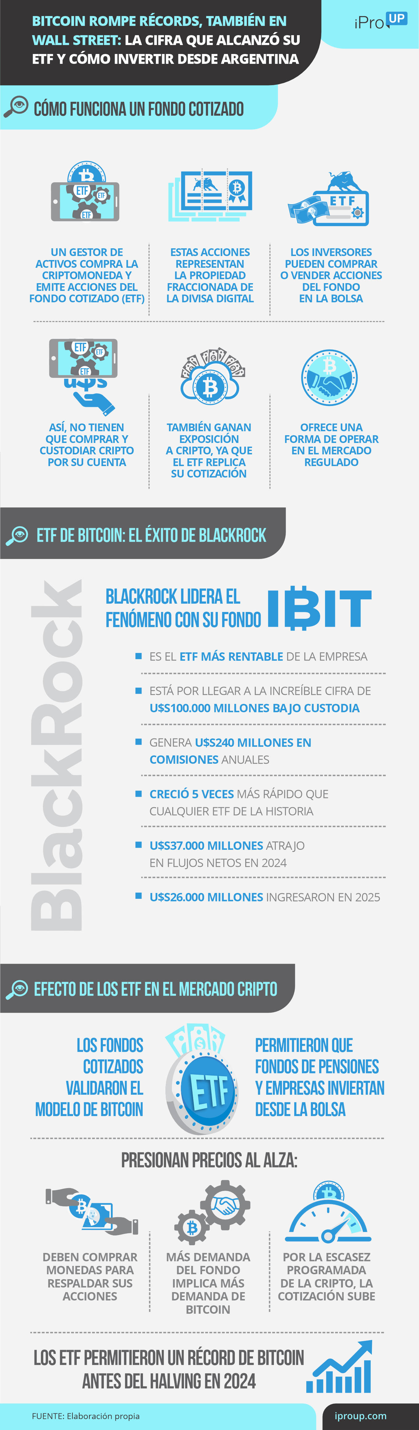 Las cifras del ETF de Bitcoin al contado gestionado por Blackrock