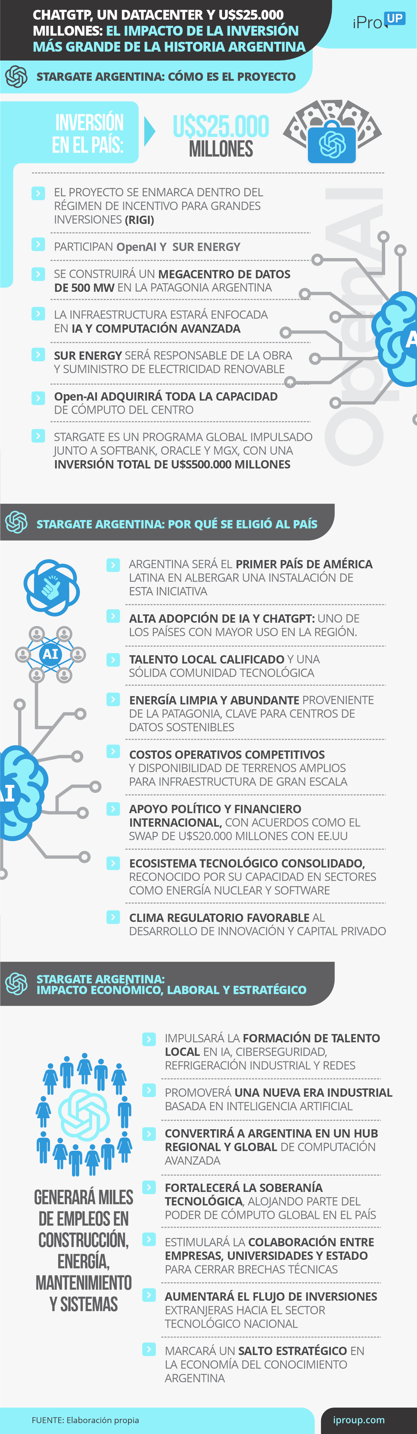 Las claves del proyecto Stargate Argentina