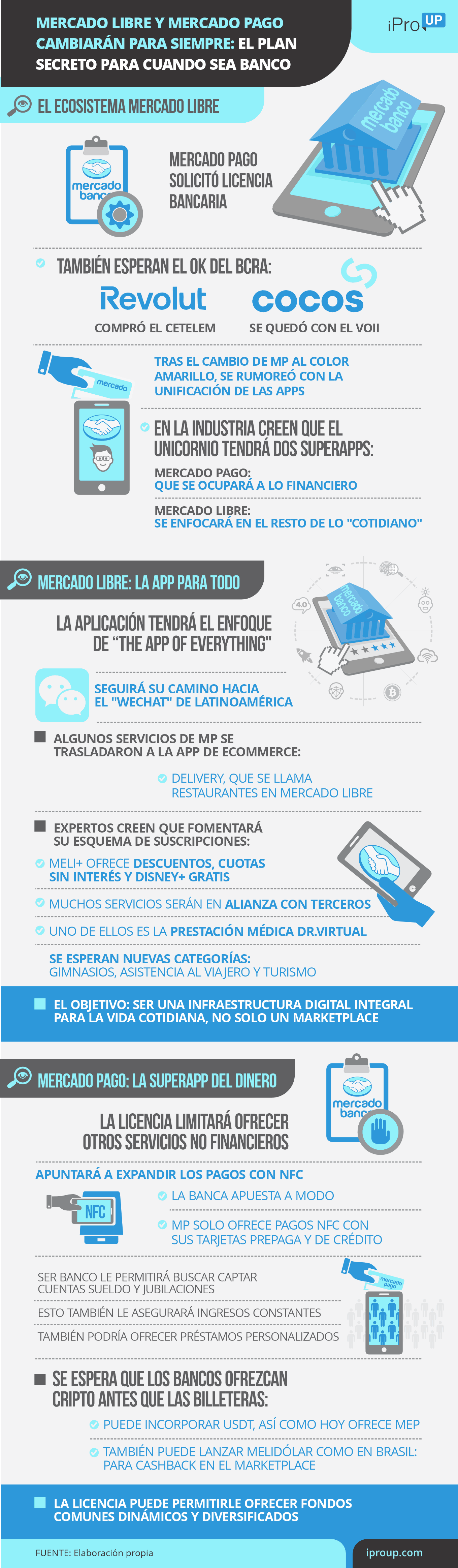 Cómo cambiarán Mercado Pago y Mercado Libre