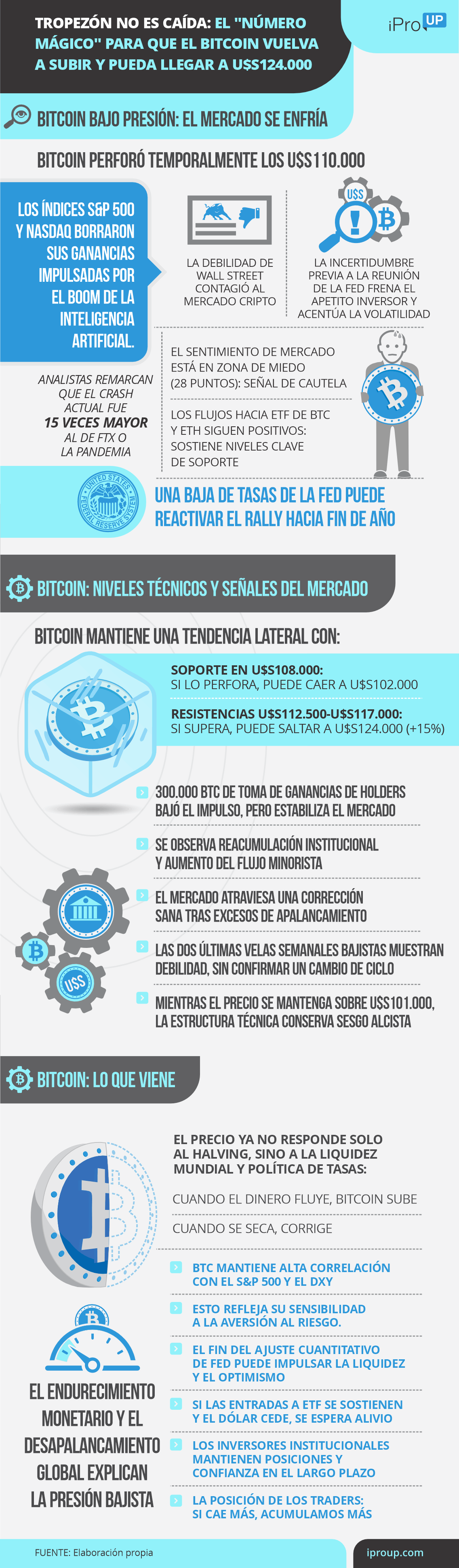 Las claves del mercado cripto y qué pasará con Bitcoin