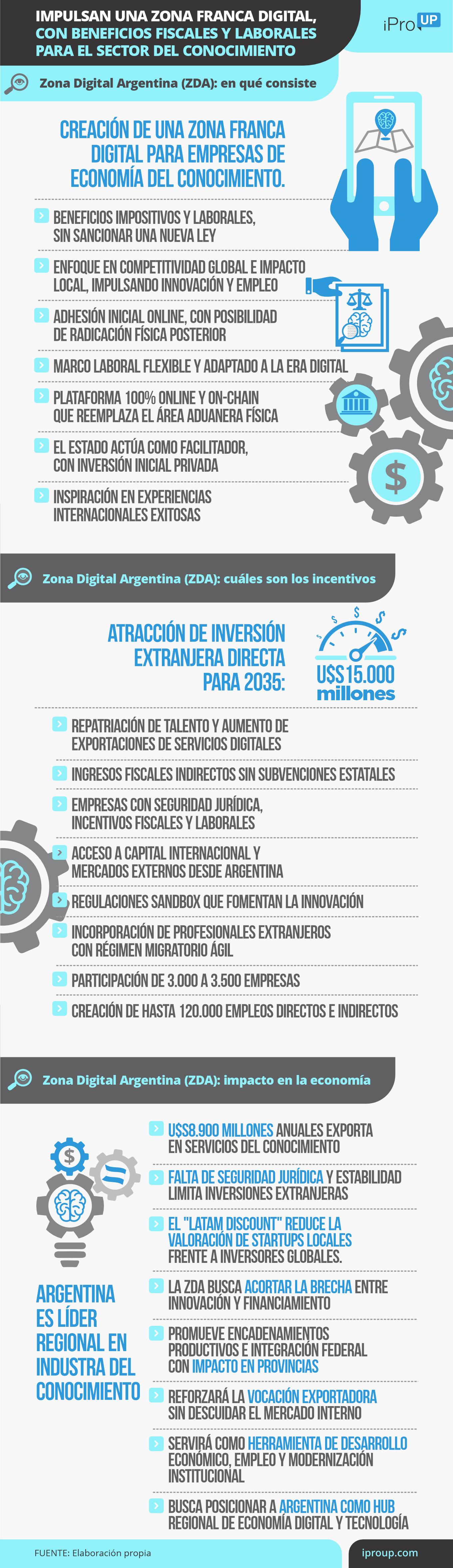 Las claves de la Zona Franca Digital