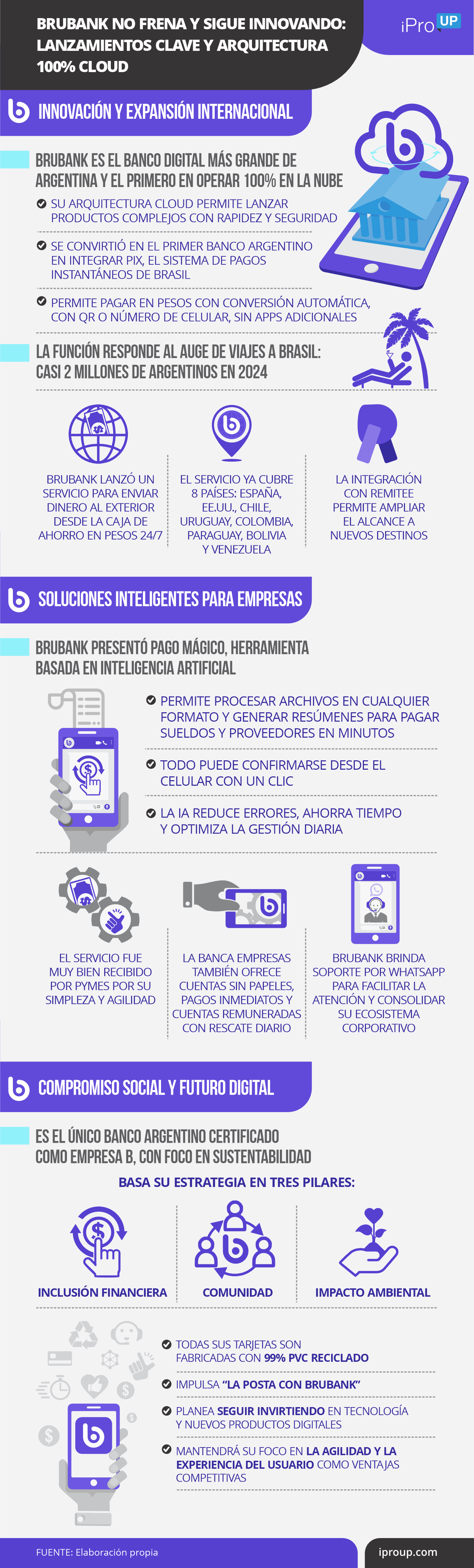 Brubank no frena y sigue innovando: lanzamientos clave y arquitectura 100% cloud