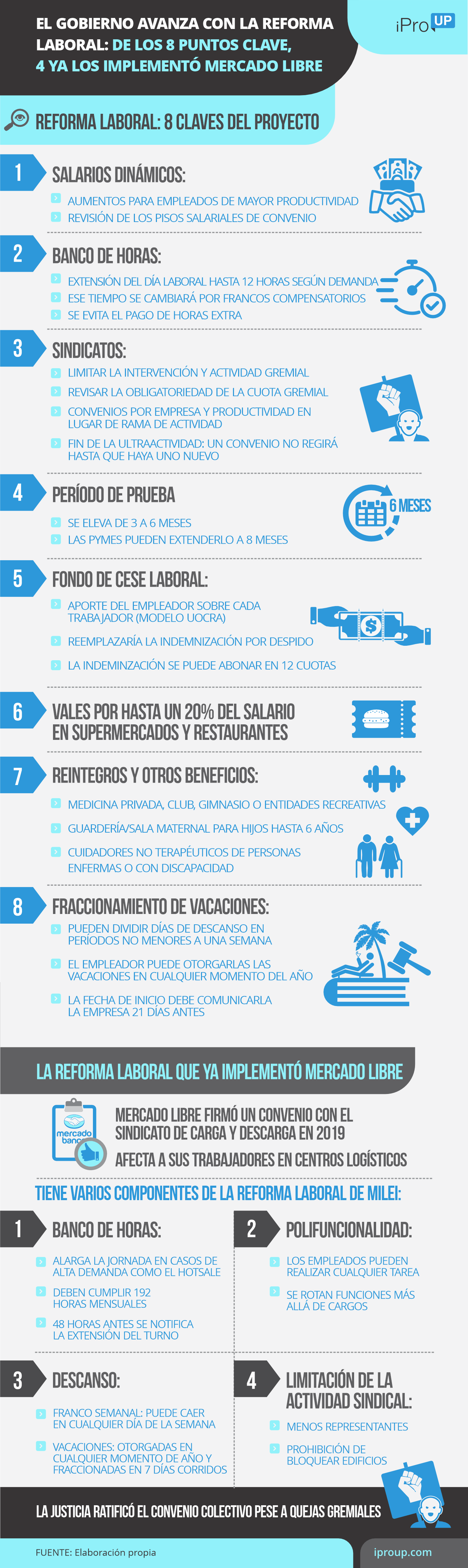 Claves de la Reforma Laboral que analiza el Gobierno