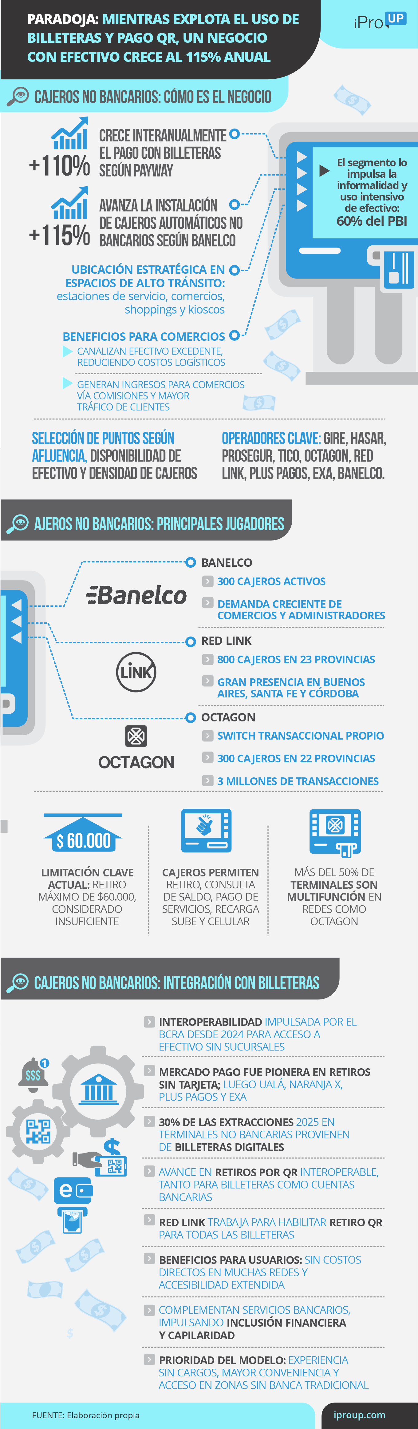 Las claves del negocio de los cajeros automáticos no bancarios