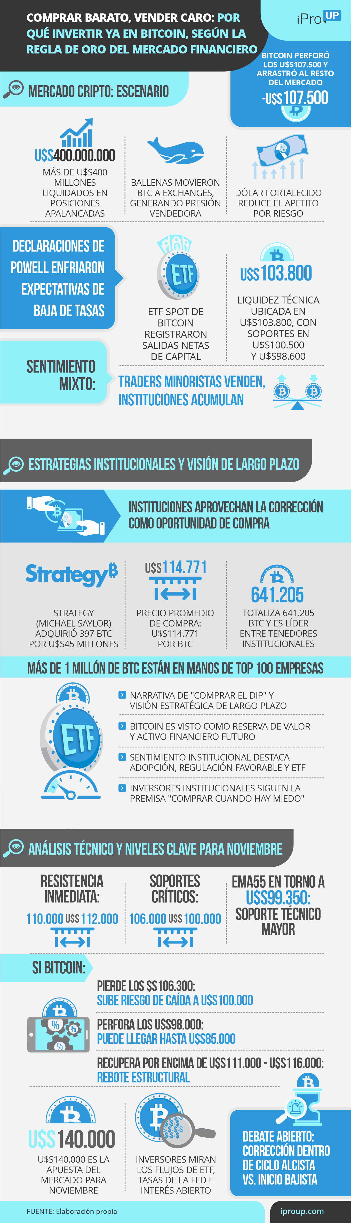 Las claves del mercado cripto