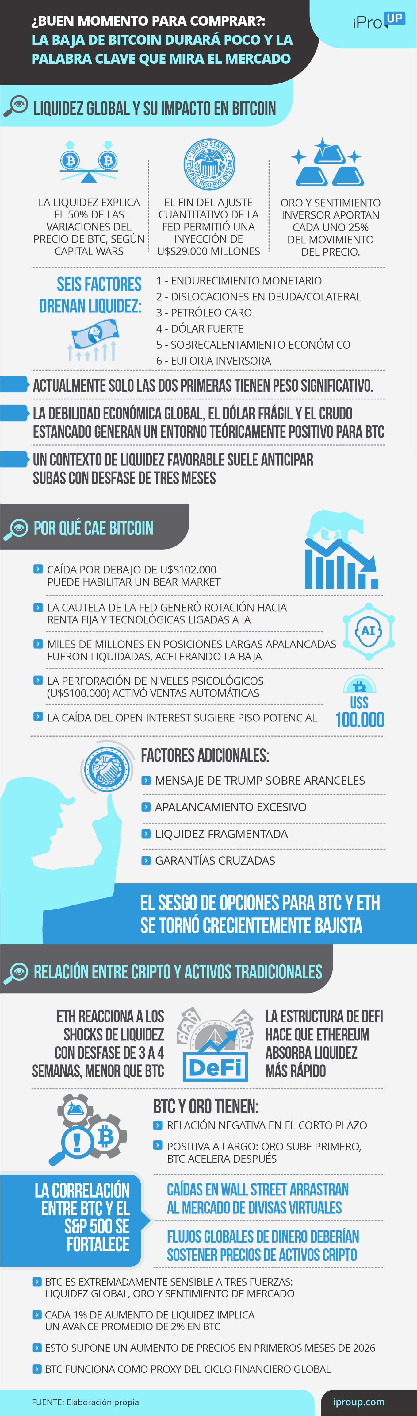 La liquidez global y su impacto en las inversiones