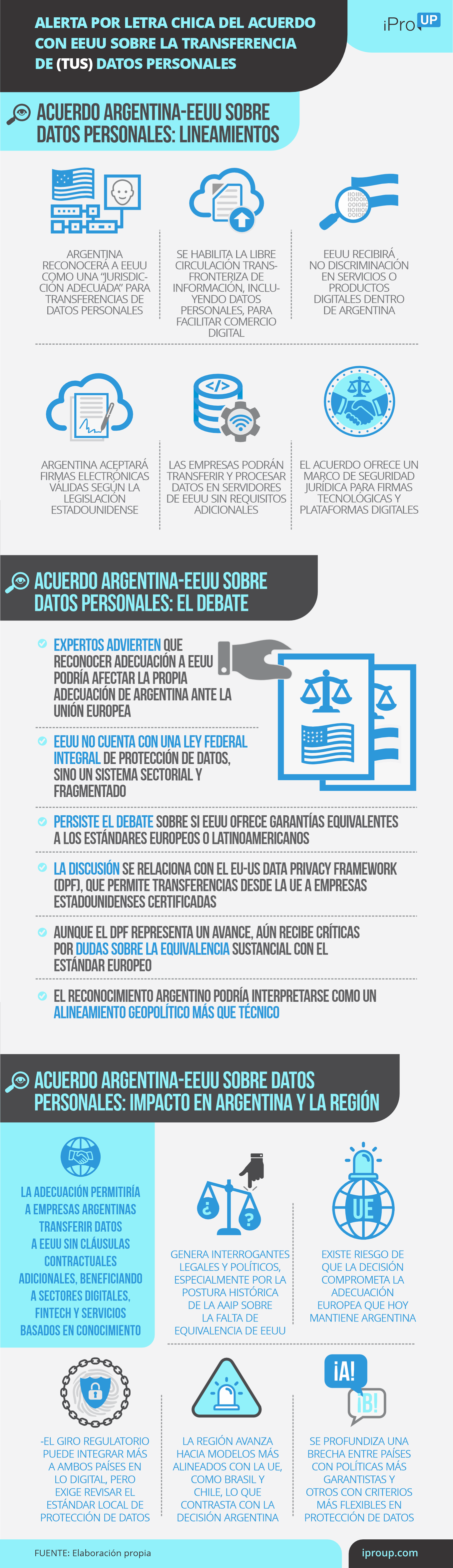 Las claves del acuerdo sobre datos personales entre EE.UU. y Argentina