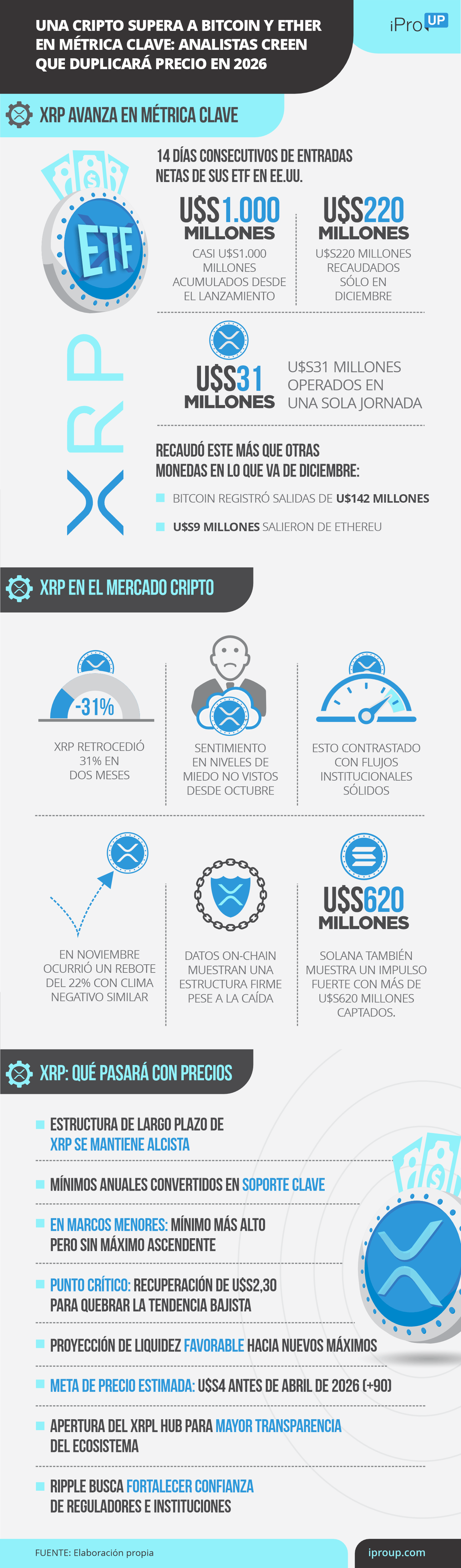 Los pronósticos de los expertos sobre XRP