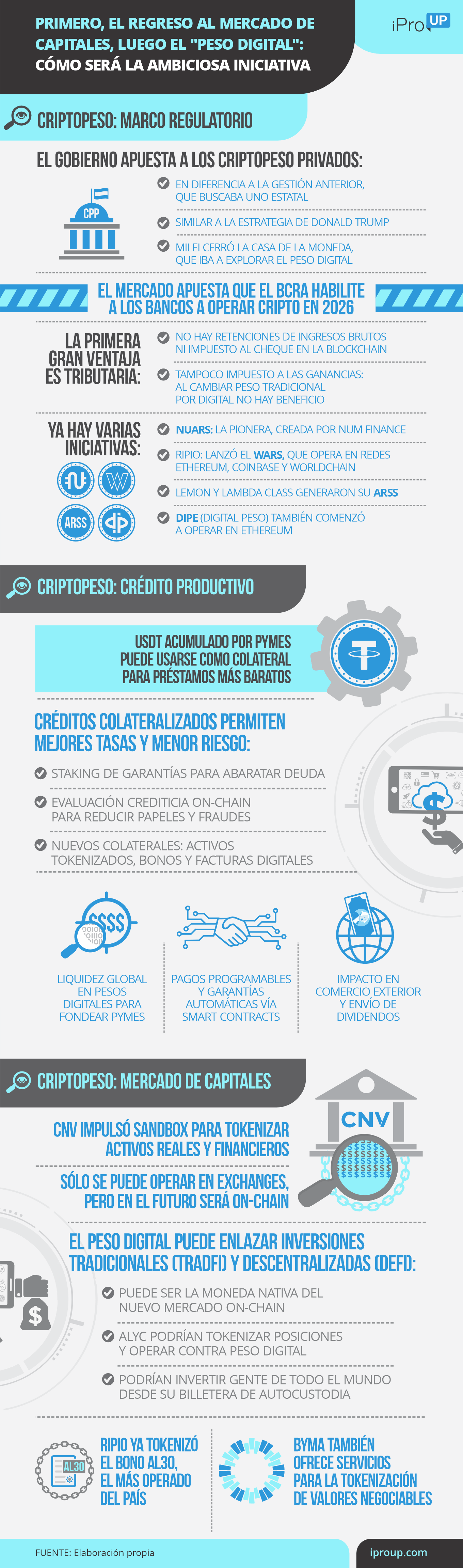 Por qué el mercado y el Gobierno apuestan a los cripto pesos