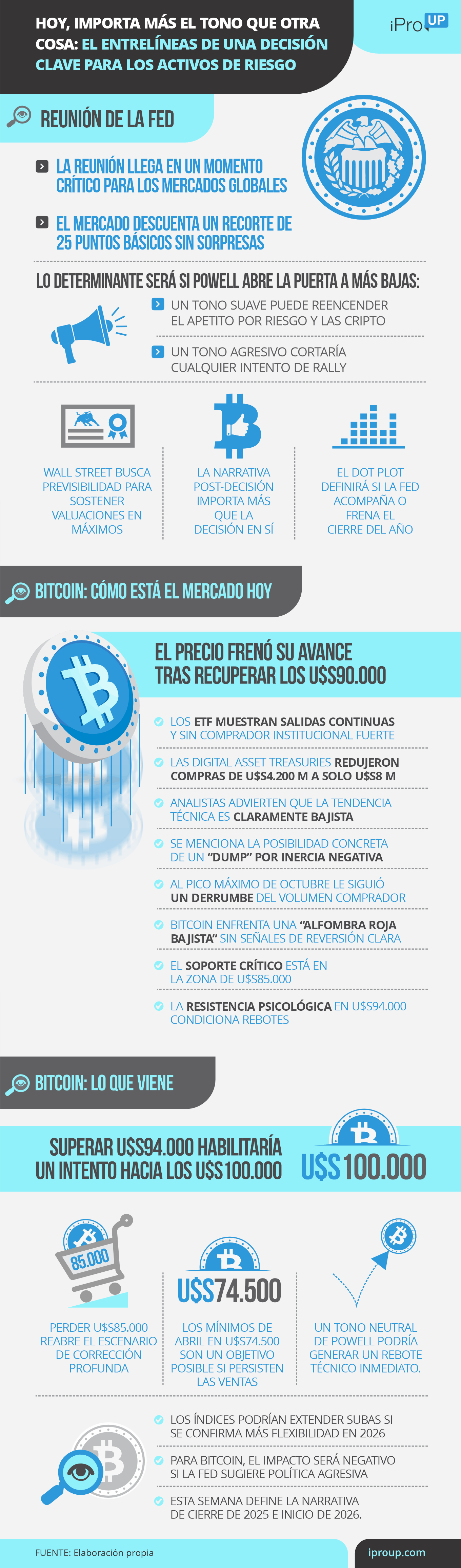 Las claves de la reunión de la Fed y el anuncio de este miércoles