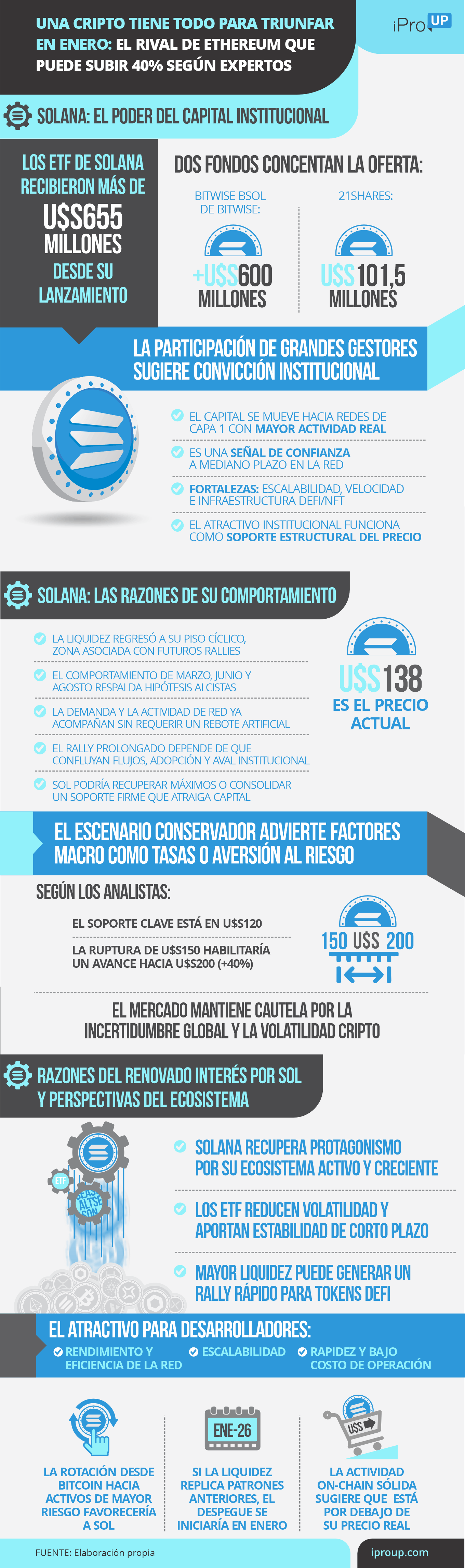 El buen momento de Solana según los expertos