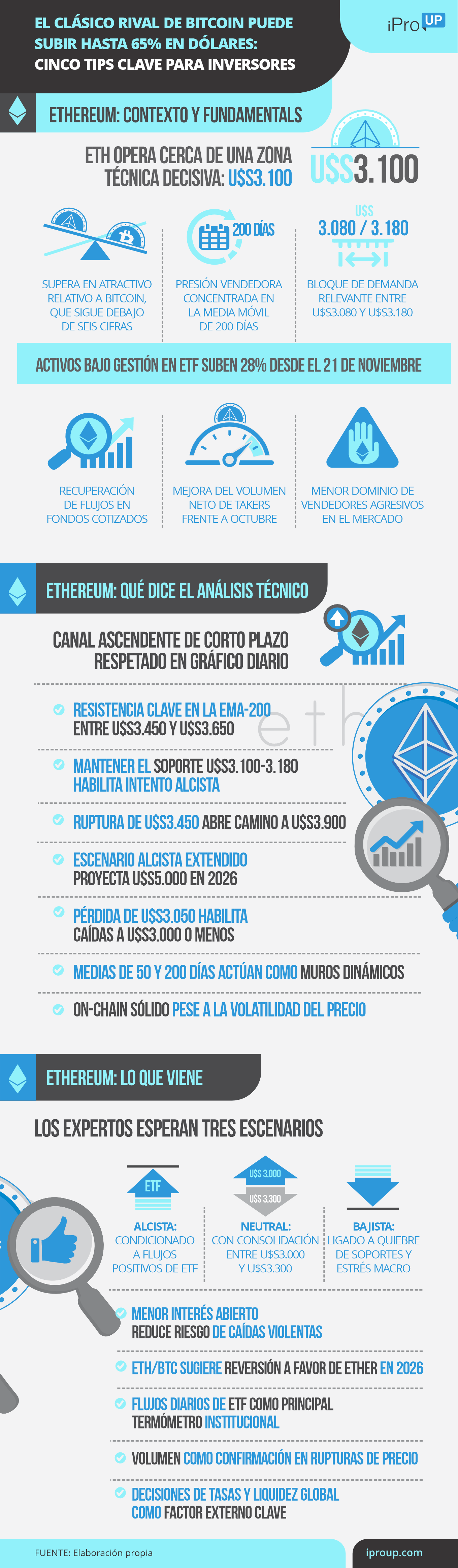 Las claves de Ethereum