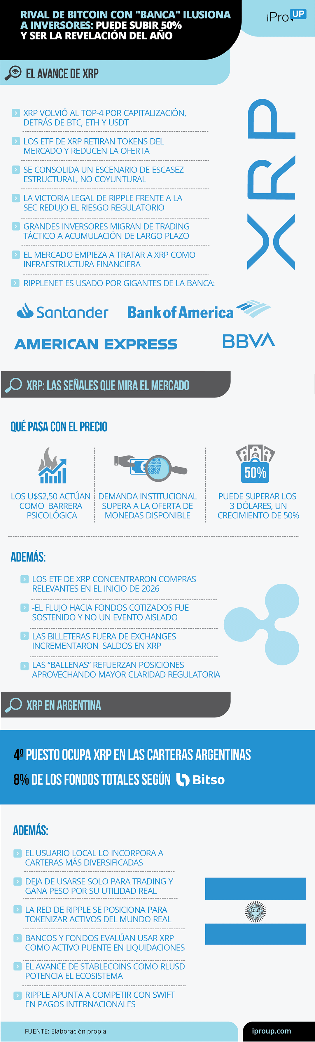 Rival de Bitcoin puede subir 50%: por qué recomiendan invertir hoy