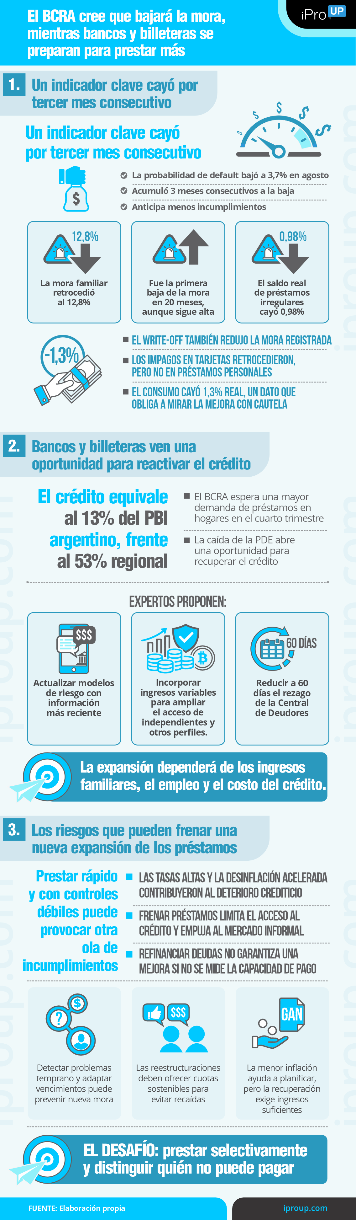 El BCRA registra una mejora que podr&iacute;a impulsar nuevos pr&eacute;stamos