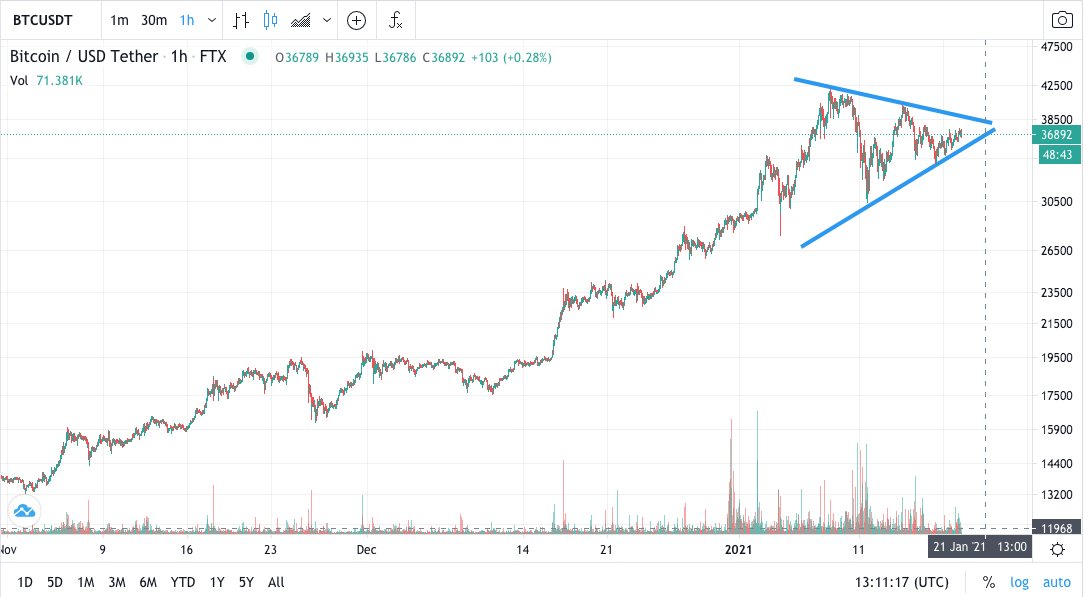 Gráfico del par BTC/USD con opciones de ruptura resaltadas. Fuente: Jeff Ross/ Twitter/ TradingView