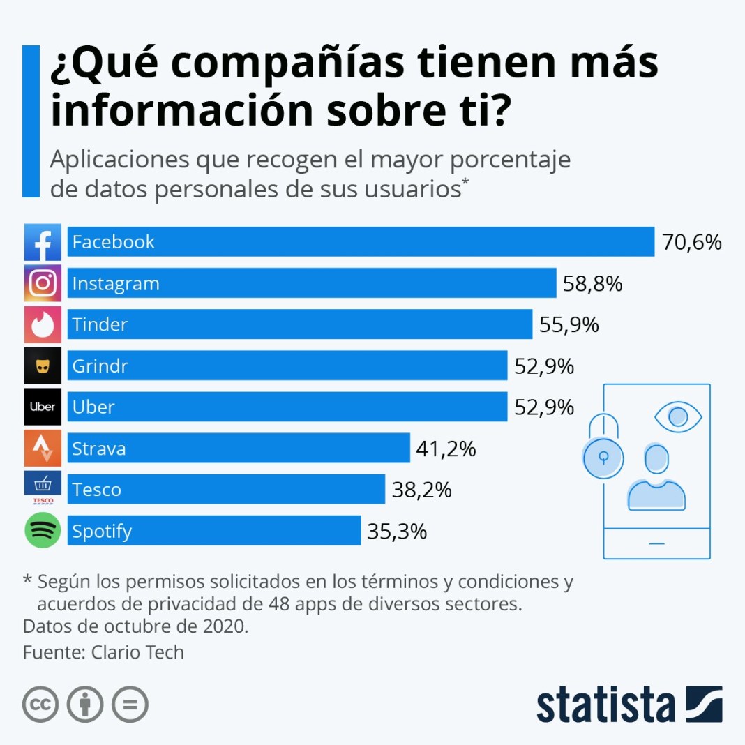 El ranking