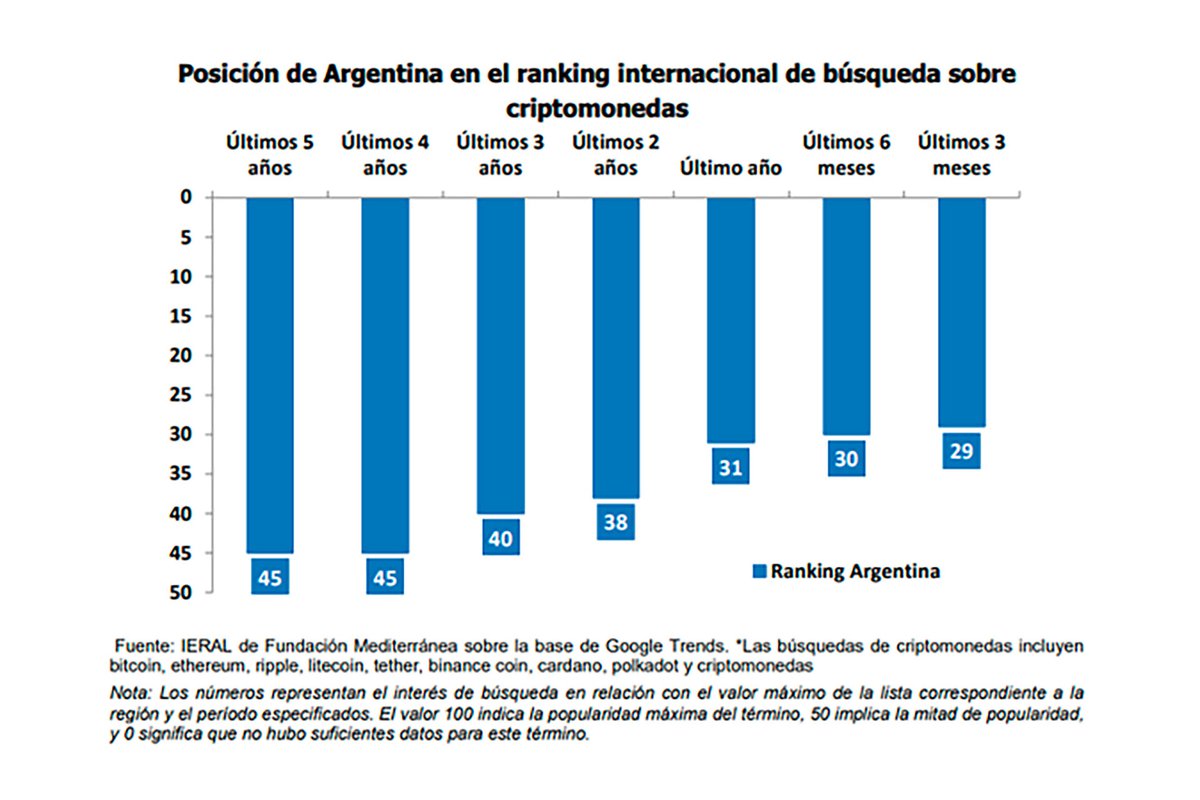 Gráfico del estudio.