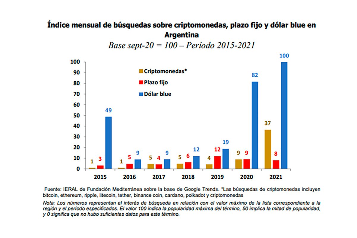 Gráfico del estudio.