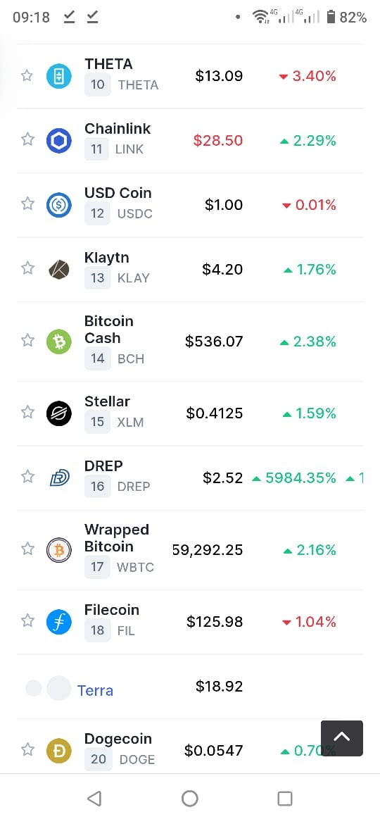 Diferencia de precio de DREP (Fuente:CoinMarketCap)