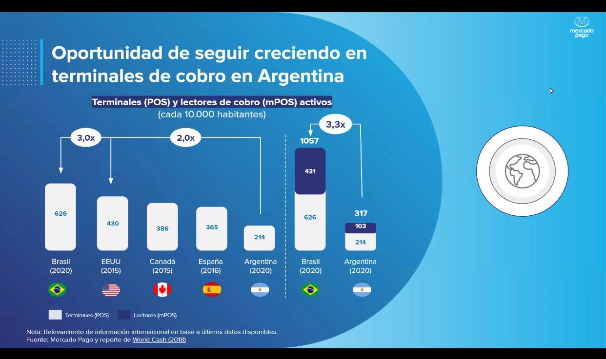 Fuente: Mercado Pago