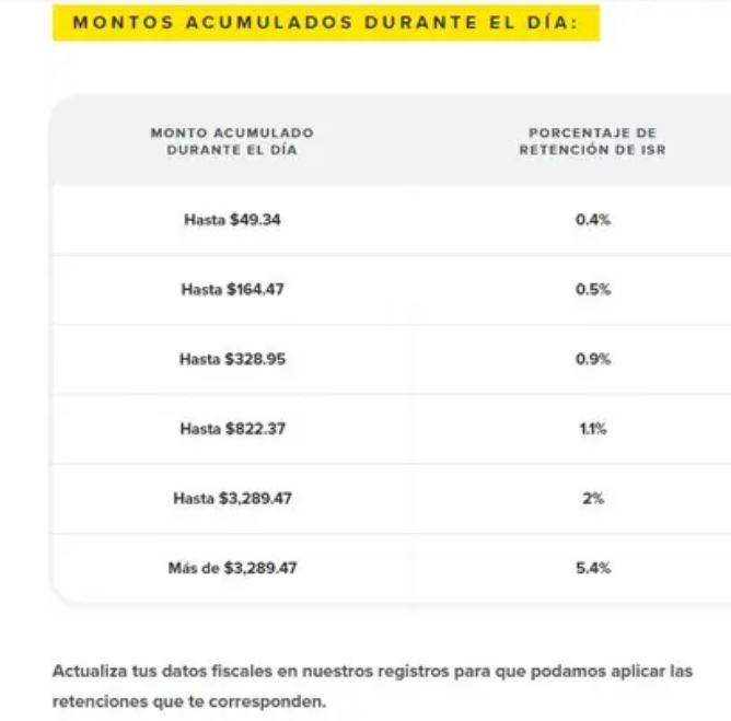 Montos acumulados durante el día (Foto: vendedores.mercadolibre.com.mx)