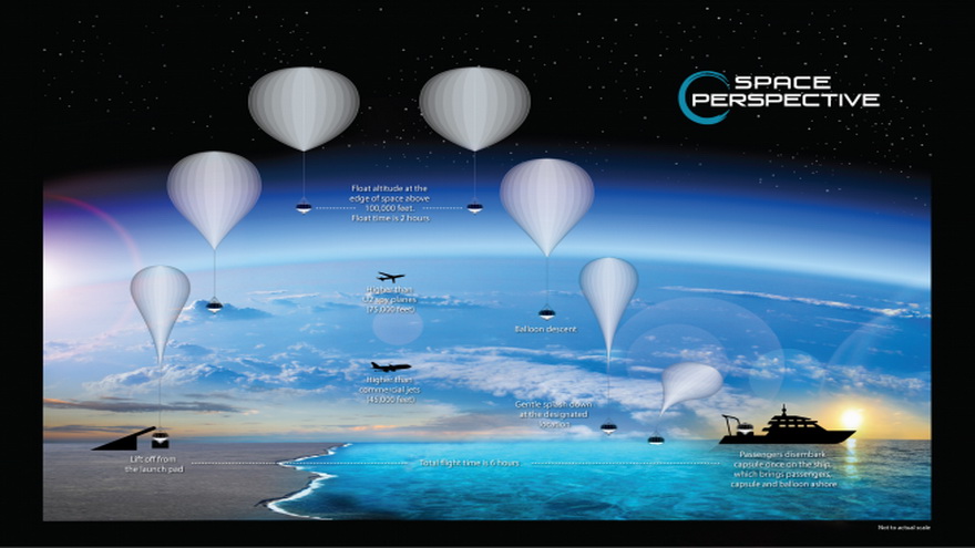 Ruta del viaje a bordo de la nave espacial Neptune