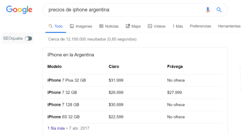 Snippets en Google