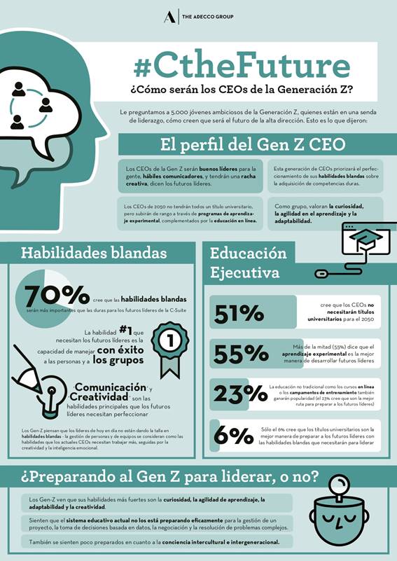 Infografía sobre los CEOs Gen Z