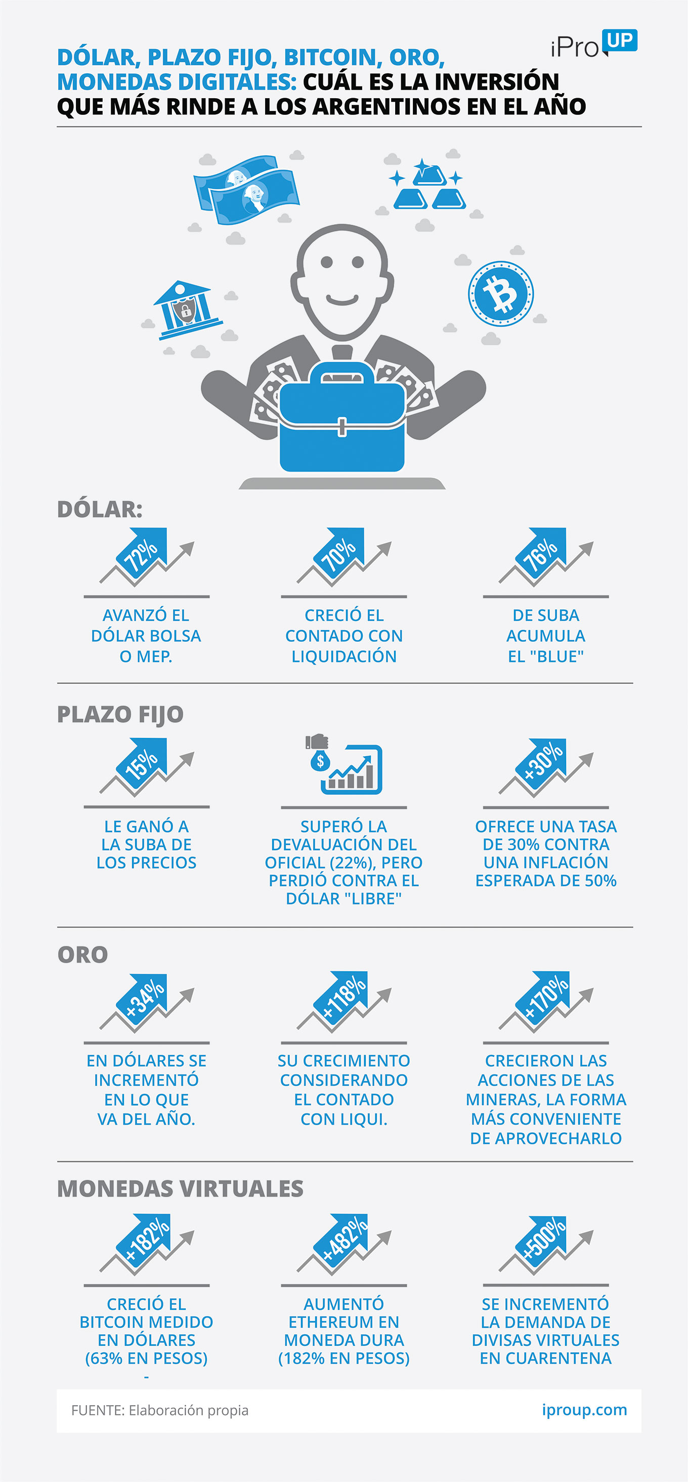 ¿Acaso un plazo en Bitcoin es rentable?