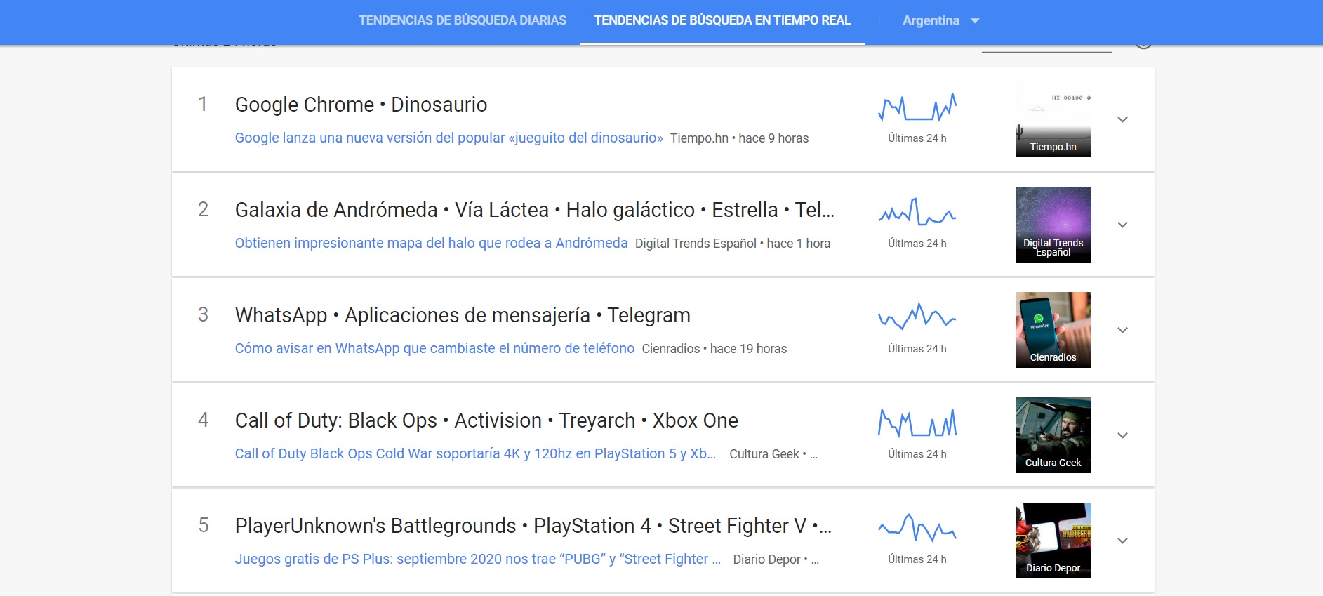 El top 5 de ciencia y tecnología