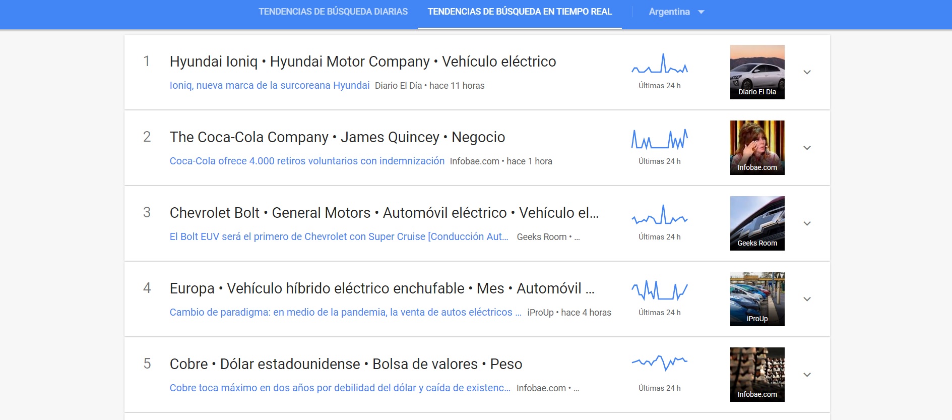 Lo más buscado en negocios