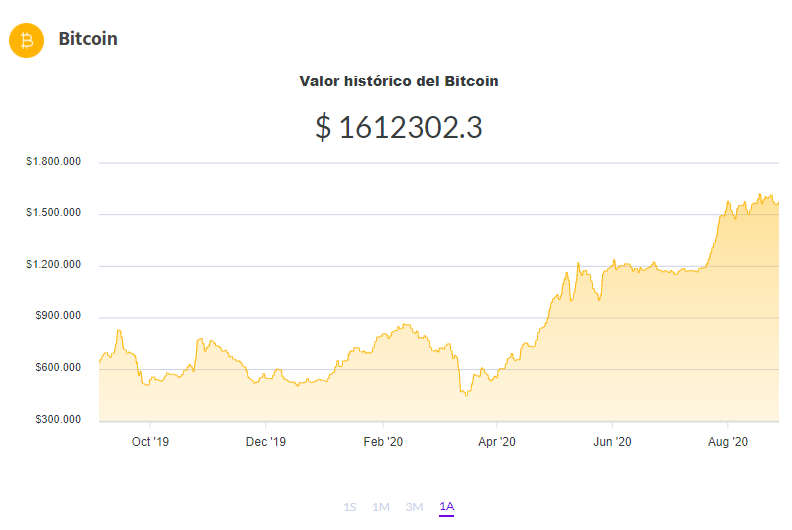Cuál es el precio del Bitcoin hoy, martes 1 de septiembre