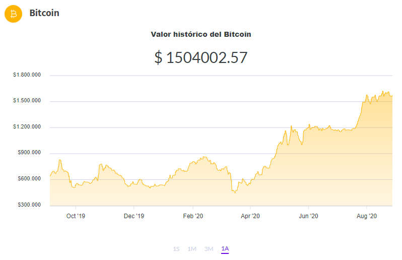 Cuál es el precio del Bitcoin hoy, jueves 3 de septiembre