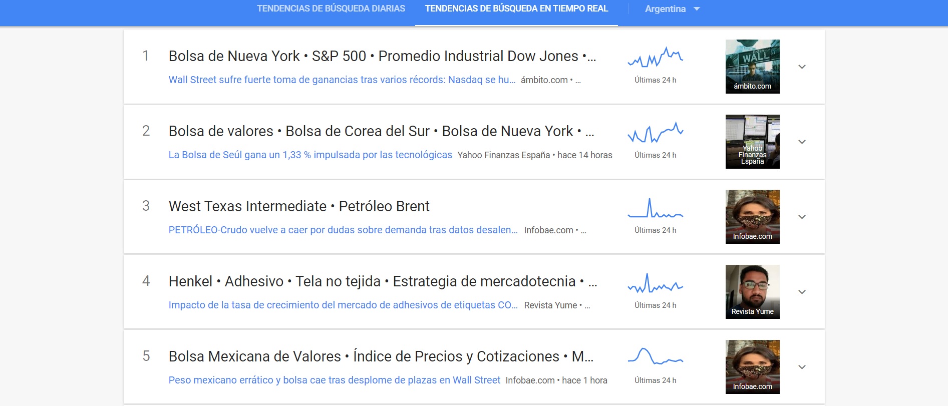 Lo más buscado en negocios