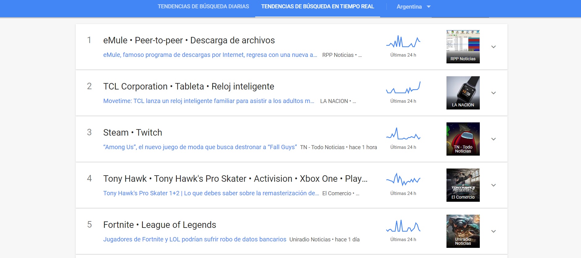 El top 5 de ciencia y tecnología