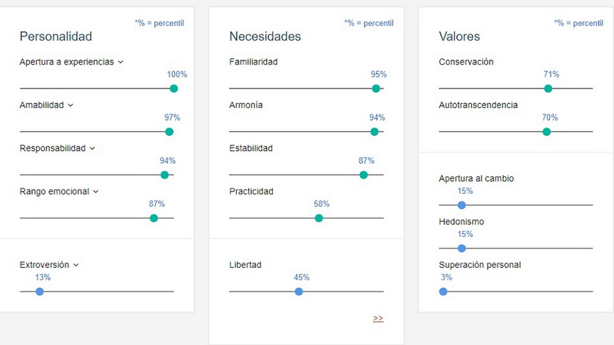 Más datos que Watson puede mostrate sobre el perfilado de tu personalidad