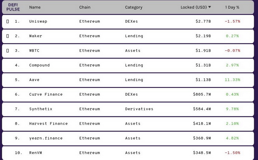 Listado de los principales DeFi el mercado