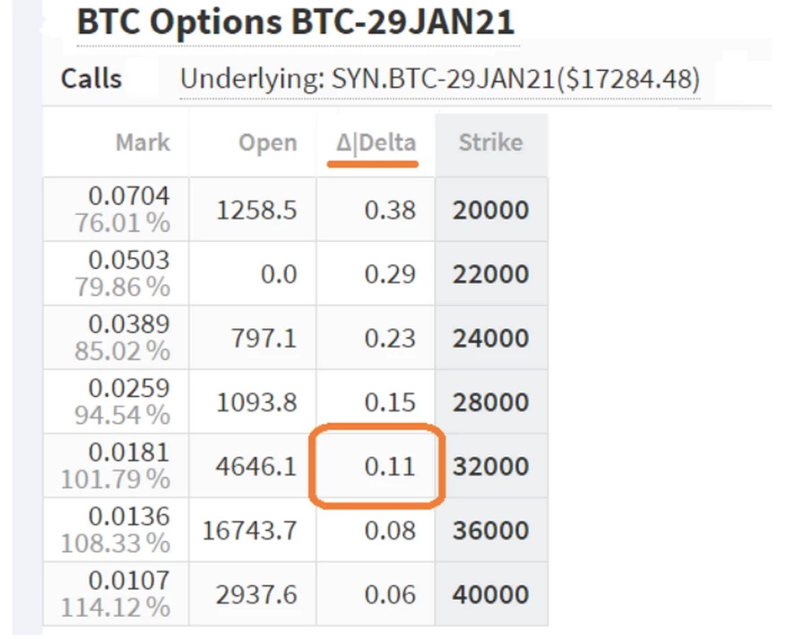 Mercado de opciones de compra de BTC en enero de 2021. Fuente: Deribit